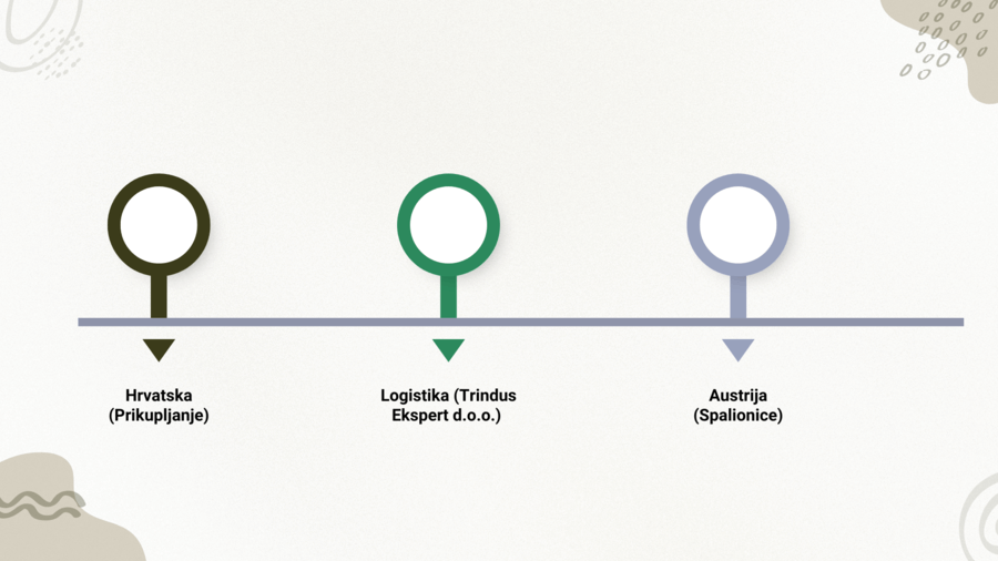 PROFESIONALNO, SIGURNO I BRZO ZBRINJAVANJE OTPADA